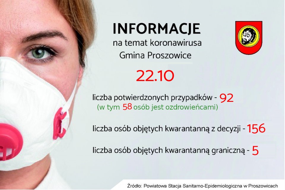 Obrazek przedstawia twarz kobiety w&nbsp;maseczce ochronnej po lewej stronie, po prawej stronie znajdują się informacje na temat ilości zakażonych osób oraz przebywających na kwarantannie